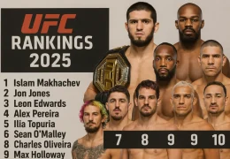 Актуальный рейтинг бойцов UFC 2025: кто в топе и почему Актуальный рейтинг бойцов UFC 2025: кто в топе и почему