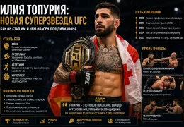 Илия Топурия: как он стал новой суперзвездой UFC и чем опасен для дивизиона